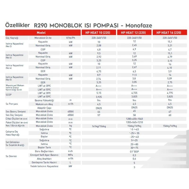 Kozlusan Hp Heat R290 10 kW Monoblok Isı Pompası Monofaze