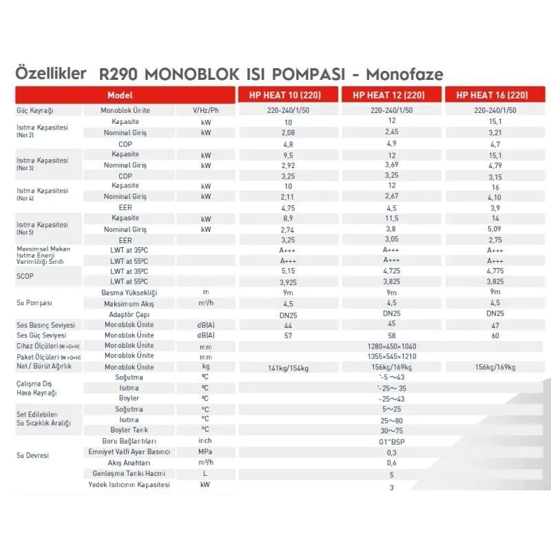 Kozlusan Hp Heat R290 16 kW Monoblok Isı Pompası Monofaze