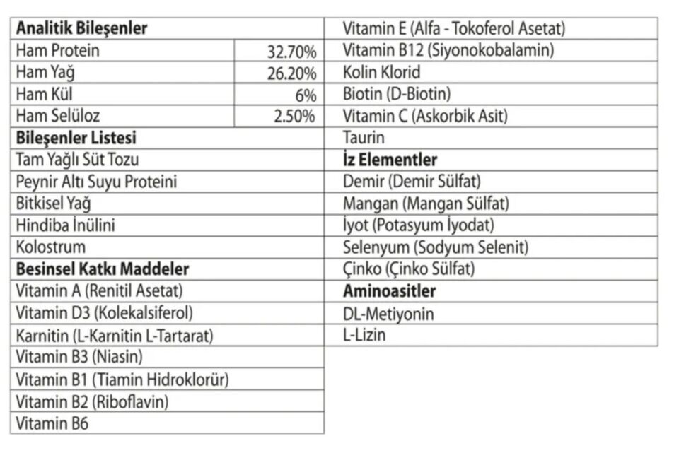 Finncare Milk Powder Süt Tozu Yavru Köpekler için 30 x 5gr Bgon BG072