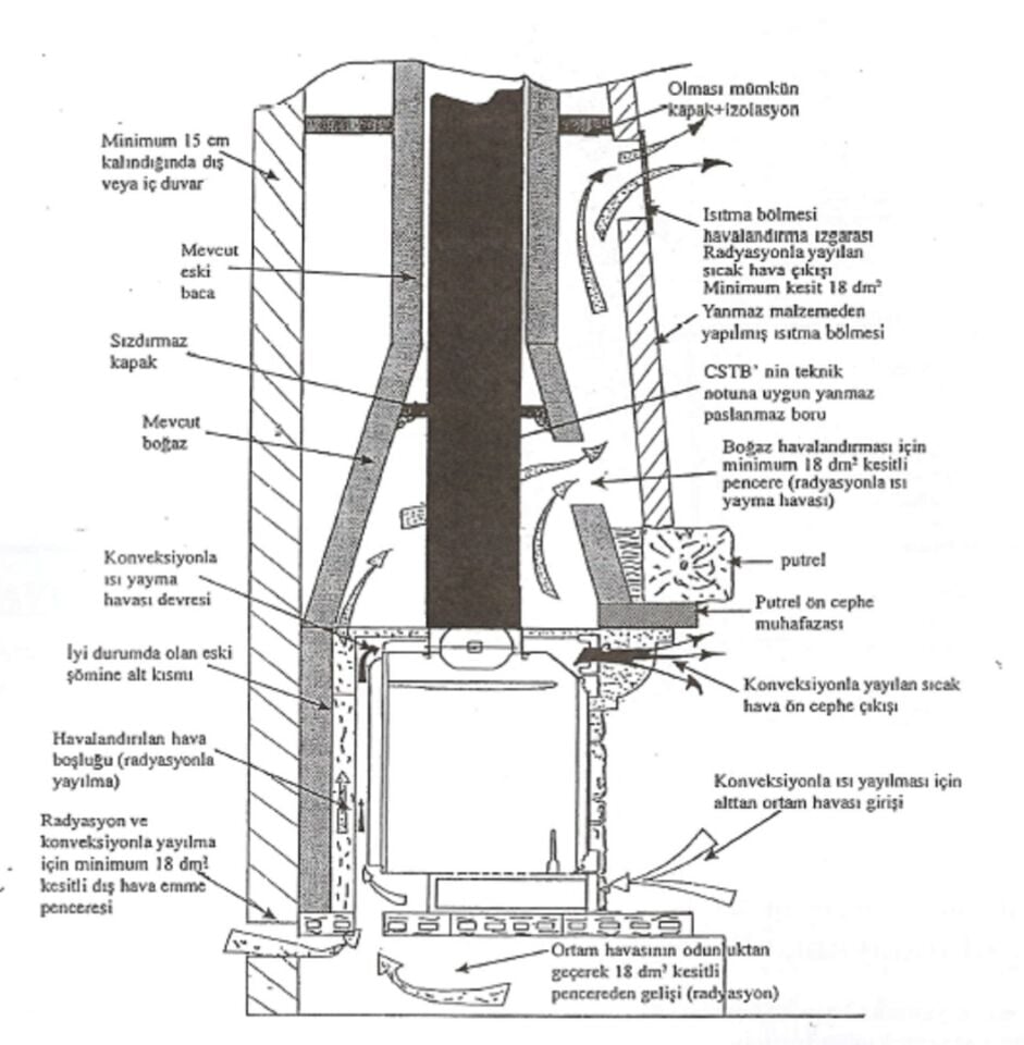 Invicta Klapeli Şömine Haznesi 600 Grande Vision Turbo 6660 14