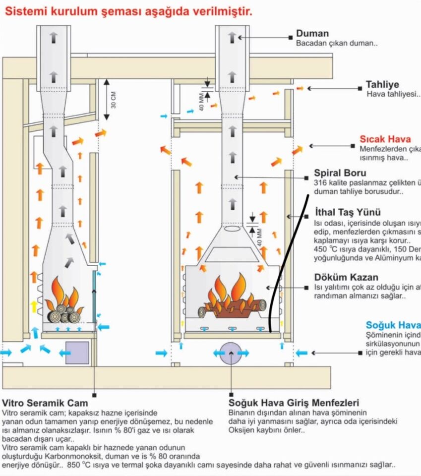 Invicta Şömine Haznesi Tünel Double Face 800 Grande Vision 9282 44